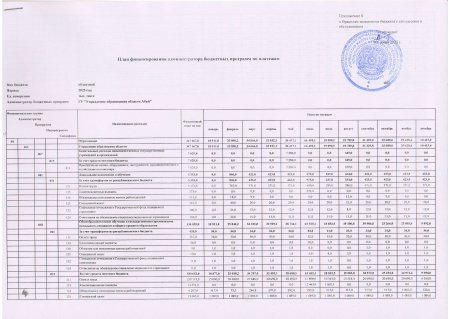 Индивидуальный план финансирования государственного учреждения 2025-6-25