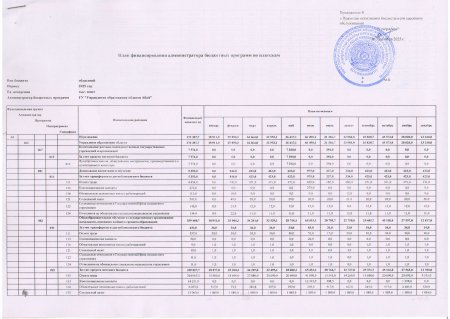 Индивидуальный план финансирования государственного учреждения 2025-09-25